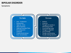 Bipolar Disorder PPT Slide 6