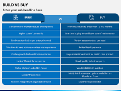 Build Vs Buy PPT Slide 13
