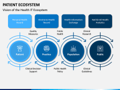 Patient Ecosystem PPT Slide 12