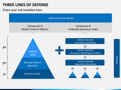 Three Lines of Defense PPT Slide 12