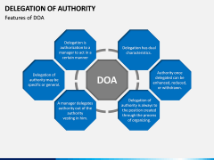 Delegation of Authority PPT slide 1