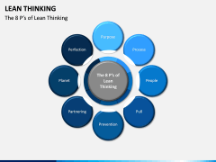 Lean Thinking PPT Slide 8