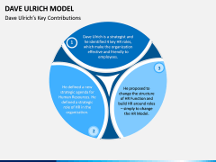 Dave Ulrich HR Model PPT Slide 5