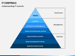 IT Controls PPT Slide 3