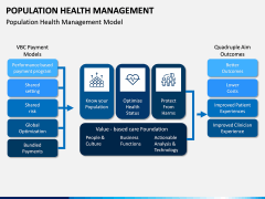 Population Health Management PPT Slide 3