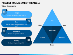 Project Management Triangle PPT Slide 2