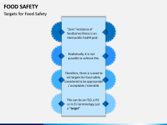 Food Safety PPT Slide 6