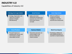 Industry 4.0 PPT Slide 12