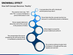 Snowball Effect PPT Slide 10