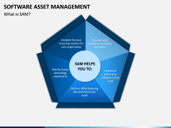 Software Asset Management PPT Slide 1