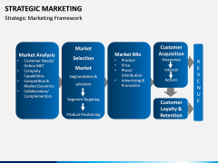 Strategic Marketing PPT Slide 7
