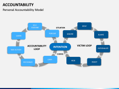 Accountability PPT Slide 12