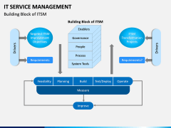 IT Service Management PPT slide 6