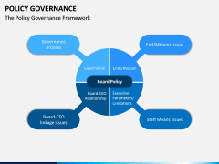 Policy Governance PPT Slide 7