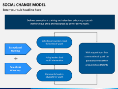 Social Change Model PPT Slide 9