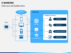 E-Banking PPT Slide 15