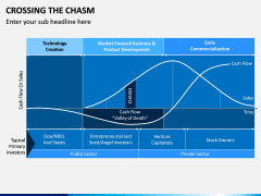 Crossing the Chasm PPT Slide 2