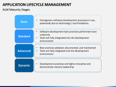 Application Lifecycle Management PPT Slide 9
