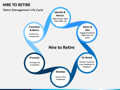 Hire to Retire PPT slide 5