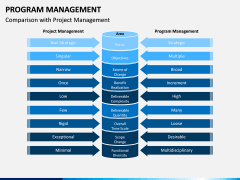 Program Management PPT Slide 13