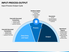 Input Process Output PPT Slide 6