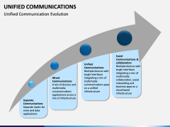 Unified Communications PPT Slide 6