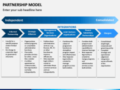 Partnership Model PPT Slide 15