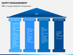 Safety management PPT slide 4