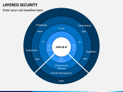 Layered Security PPT slide 7