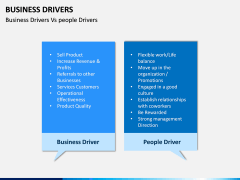 Business Drivers PPT Slide 16