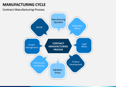 Manufacturing Cycle PPT Slide 8
