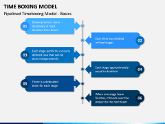 Time Boxing Model PPT Slide 5
