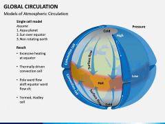 Global Circulation PPT Slide 3