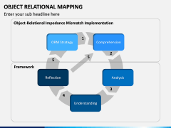 Object Relational Mapping PPT slide 3