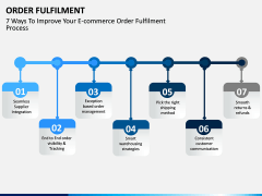 Order Fulfilment PPT Slide 13