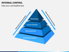 Internal Control PPT slide 6