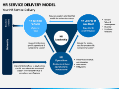 HR Service Delivery Model PPT Slide 5
