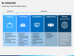 5C analysis PPT slide 2