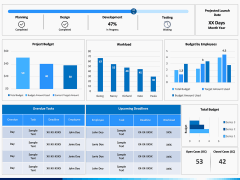 Project Dashboard PPT Slide 2