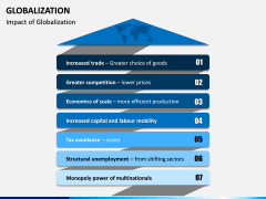 Globalization PPT Slide 6