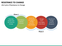 Resistance to change free PPT slide 2