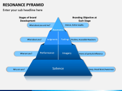 Resonance Pyramid PPT Slide 1