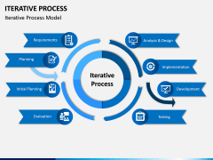 Iterative Process PPT Slide 1