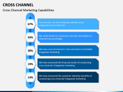 Cross Channel PPT Slide 9