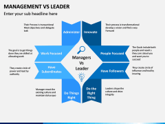 Management Vs Leader PPT slide 4