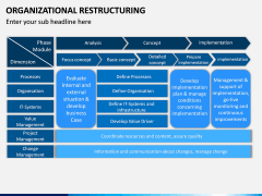 Organizational Restructuring PPT Slide 8