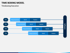 Time Boxing Model PPT Slide 4