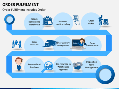 Order Fulfilment PPT Slide 5