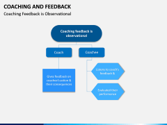 Coaching and Feedback PPT Slide 13