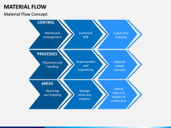 Material Flow PPT Slide 3